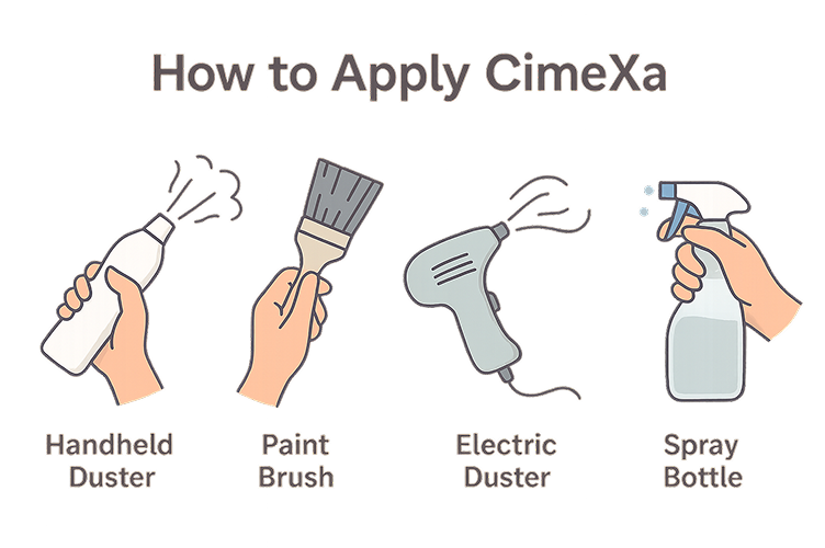 An image showing the various ways of applying Cimexa